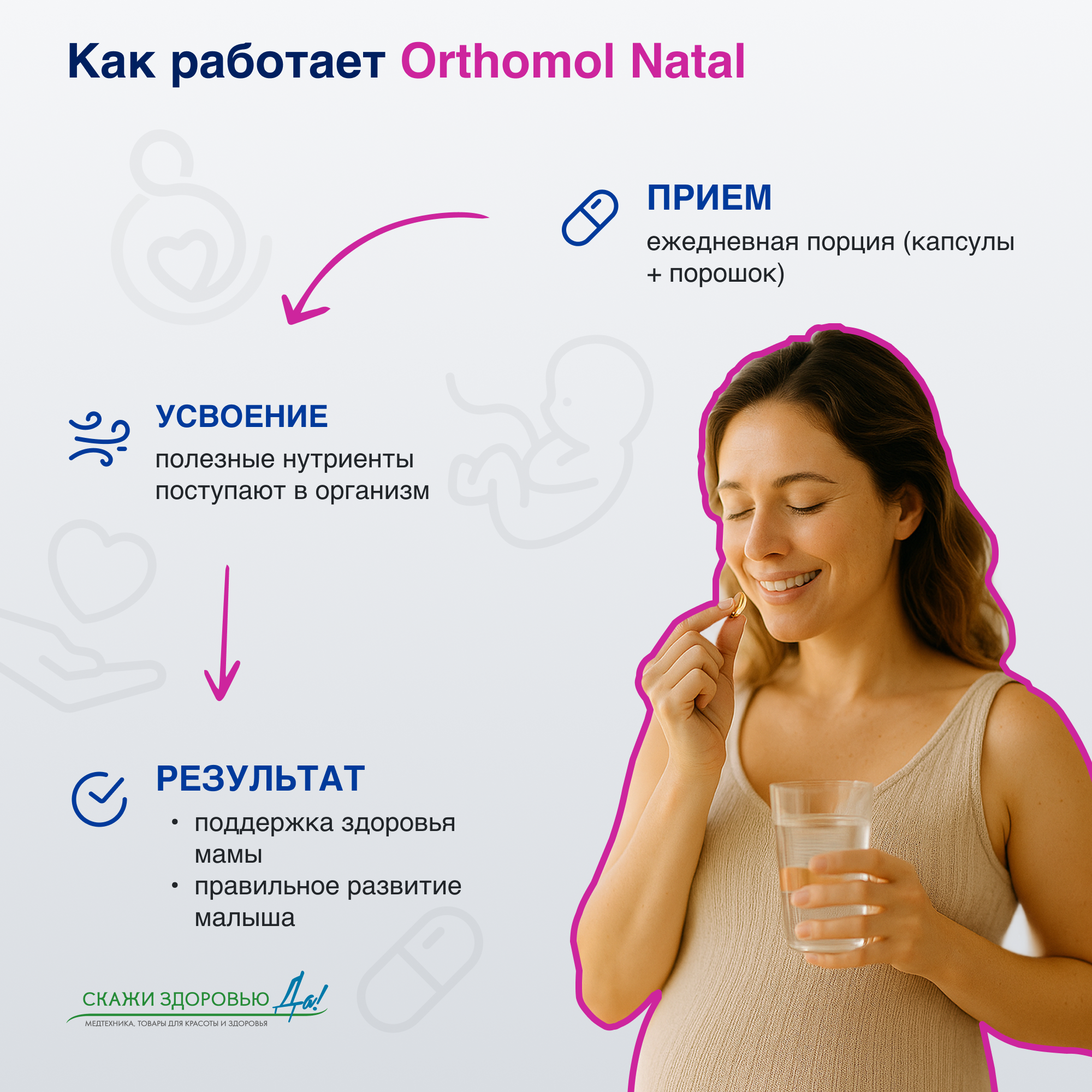 БАД для беременных женщин ОРТОМОЛ/ORTHOMOL® Natal (порошок+капсулы) № 30 БАД для беременных женщин ОРТОМОЛ/ORTHOMOL® Natal (порошок+капсулы) № 30